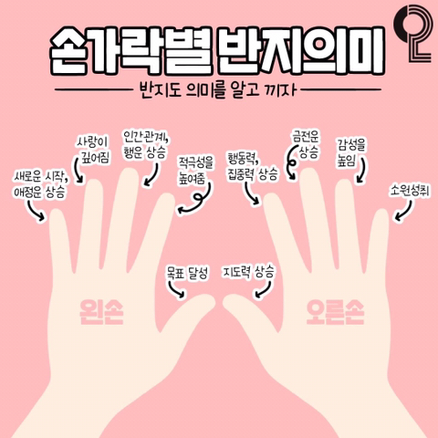 [펌] 손가락별 반지 의미...Jpg - 유머/이슈판 - Yuldo