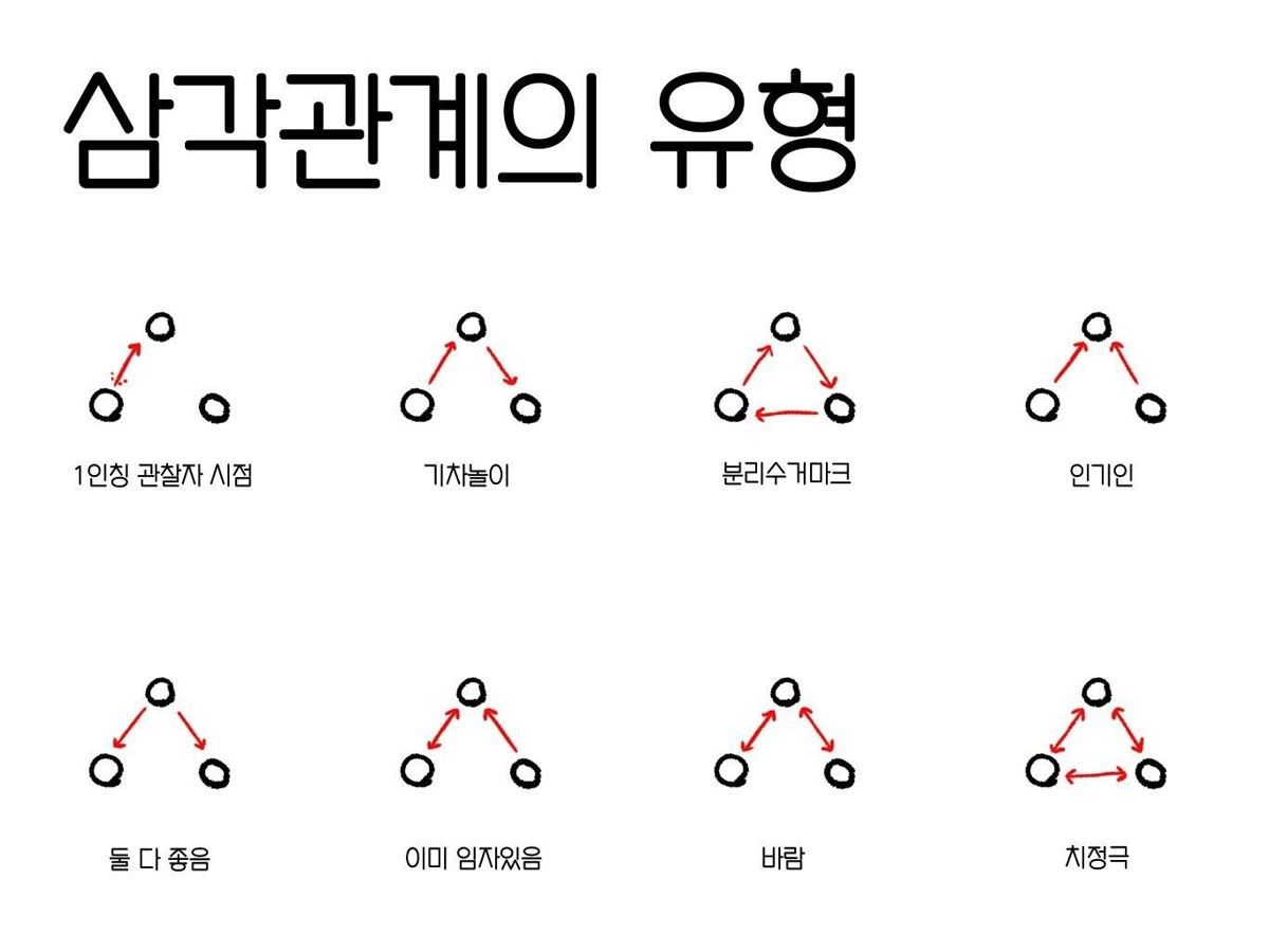 삼각관계의 유형 | 인스티즈